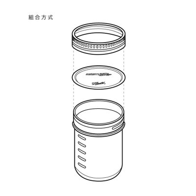 ball梅森罐-組合方式