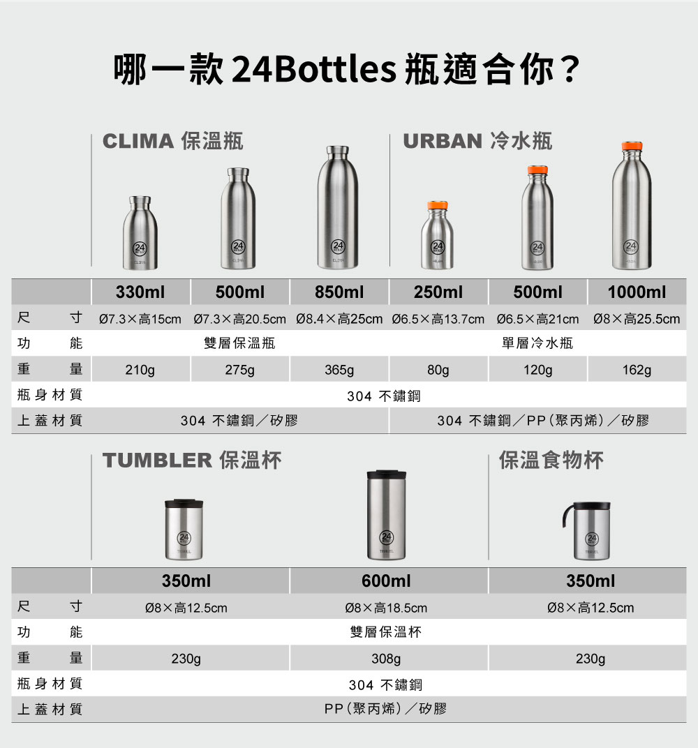 24Bottles 不鏽鋼雙層保溫瓶 500ml 全系列