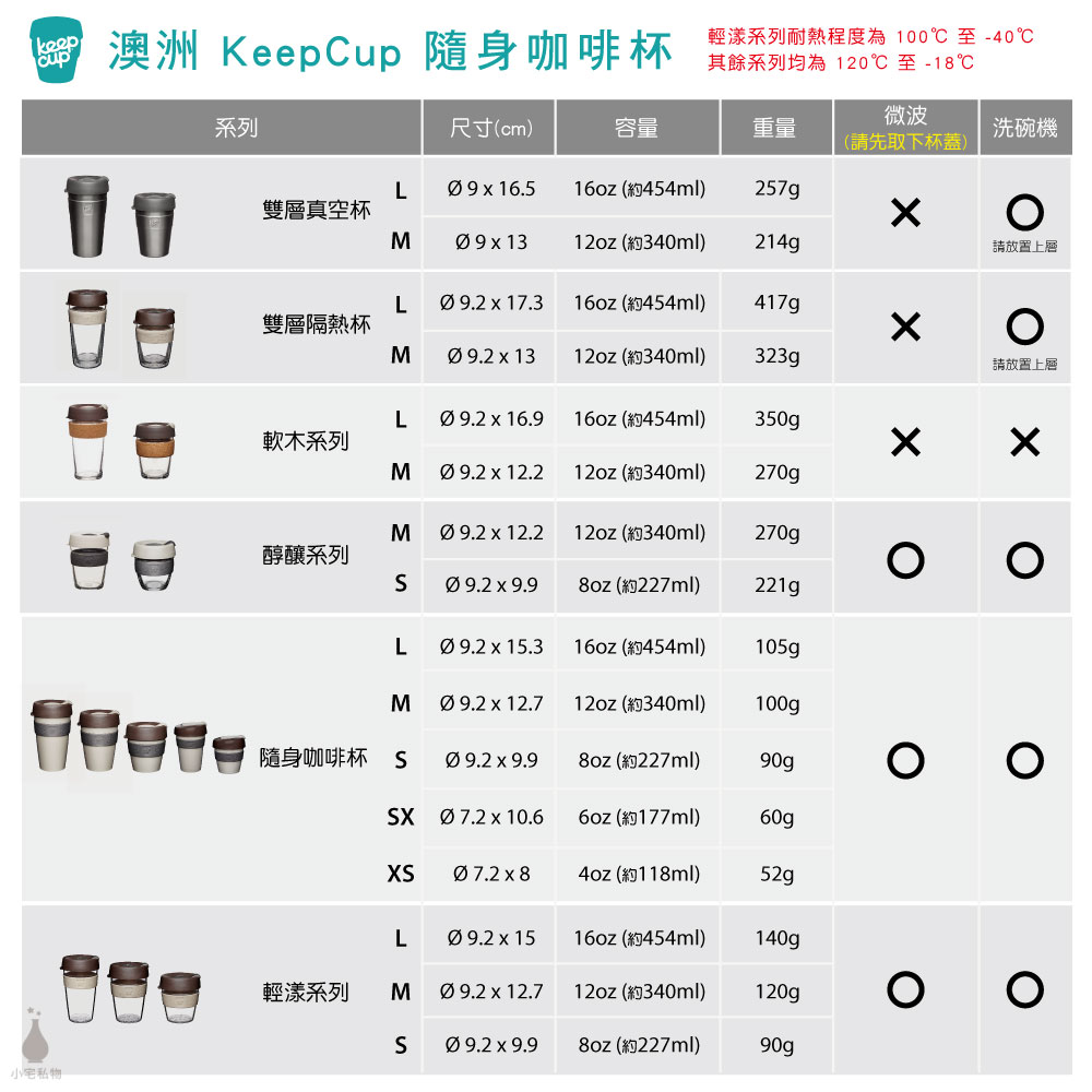 澳洲 KeepCup 全系列