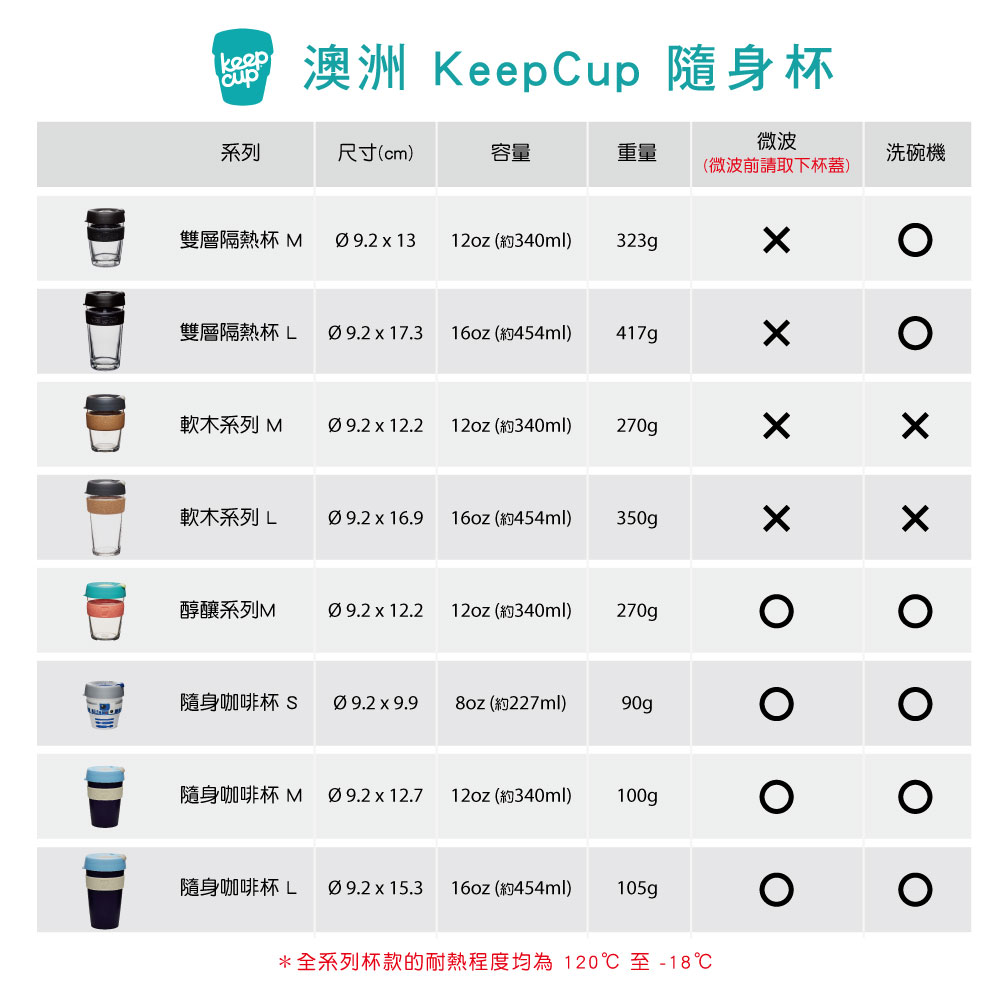 KeepCup_全系列規格說明