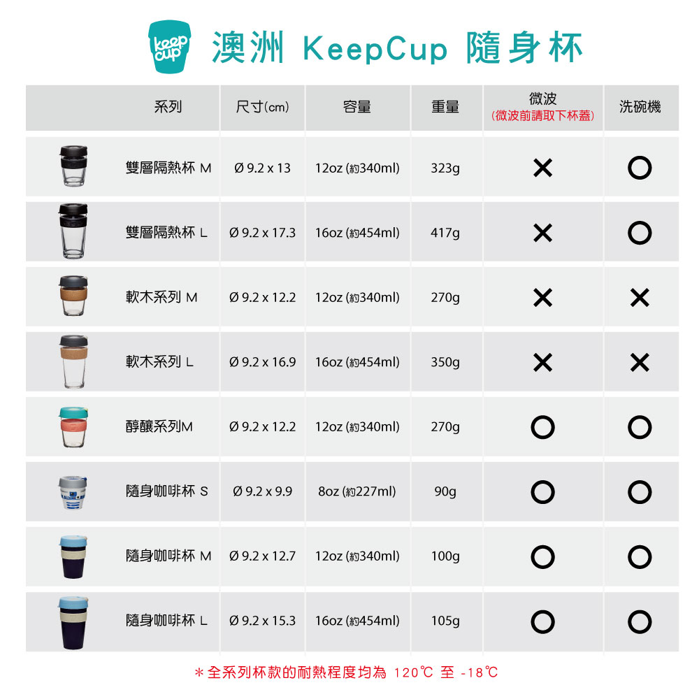 澳洲 KeepCup 雙層隔熱杯 L - 騎士