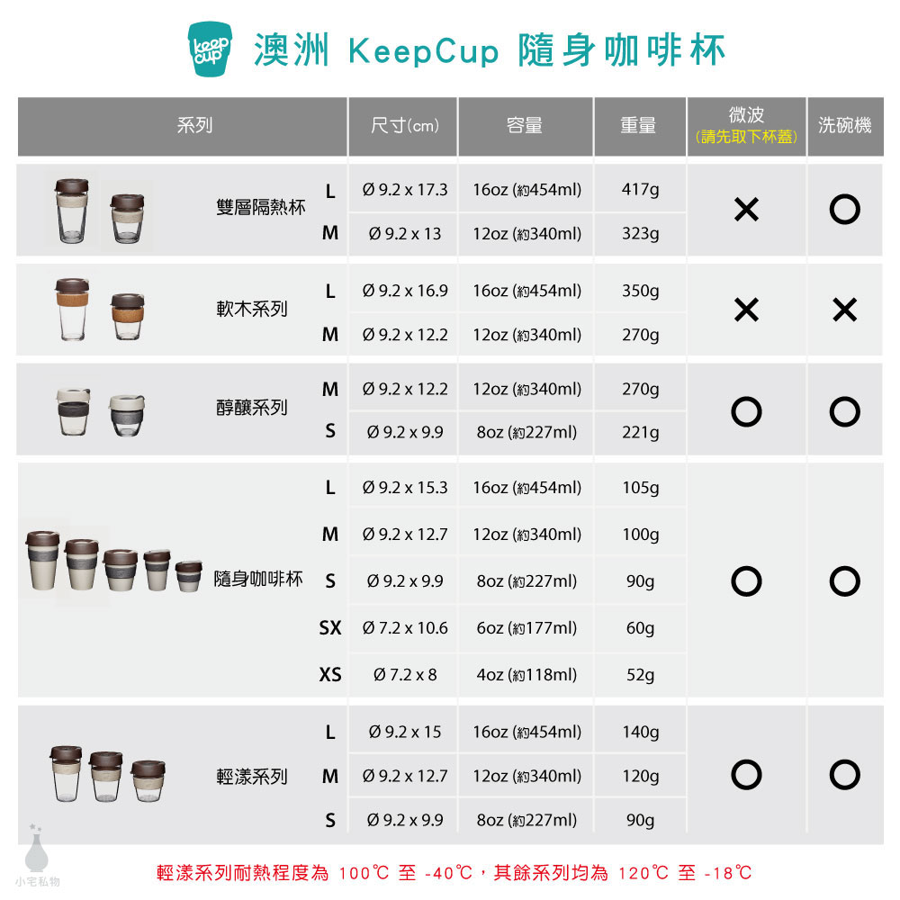 KeepCup_全系列規格說明