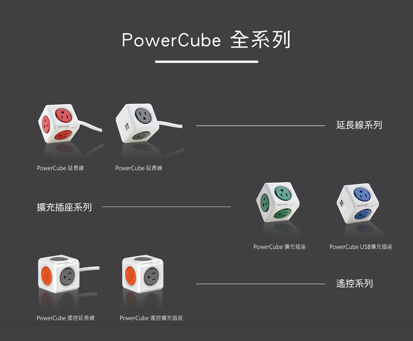 荷蘭 PowerCube 全系列