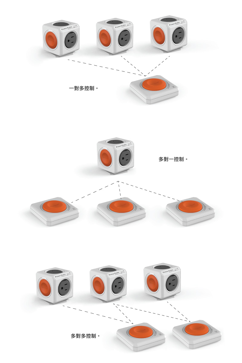 荷蘭 PowerCube 擴充插座 遙控款