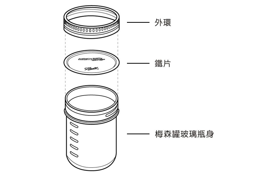 Ball Mason Jar 梅森罐 馬口鐵環蓋