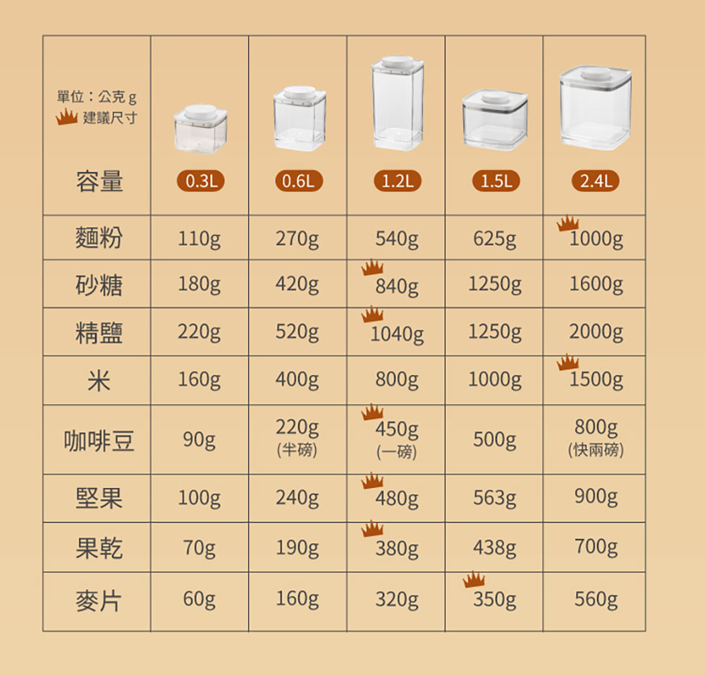 ANKOMN EVERLOCK 旋轉氣密保鮮盒 