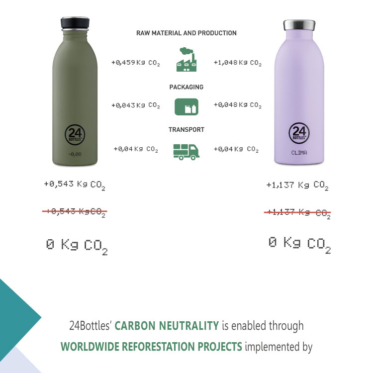 義大利 24Bottles 輕量冷水瓶 500ml