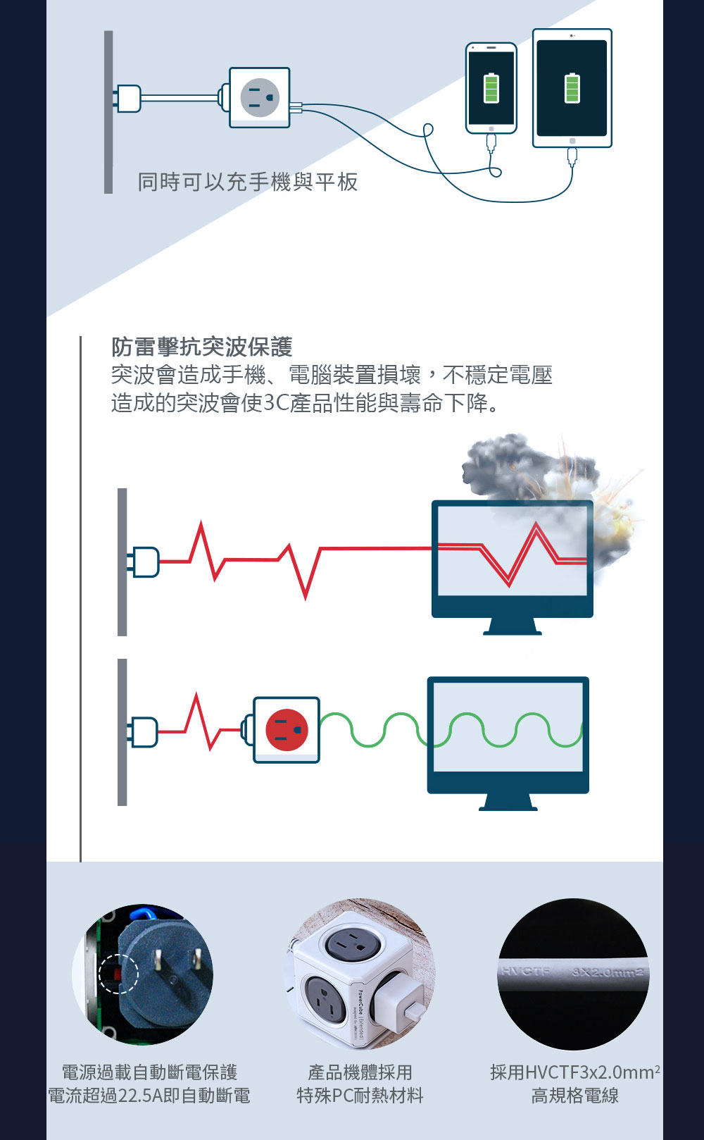 PowerCube【最新安規升級版】防雷抗突波款 延長線 (紅色) 線長1.5公尺