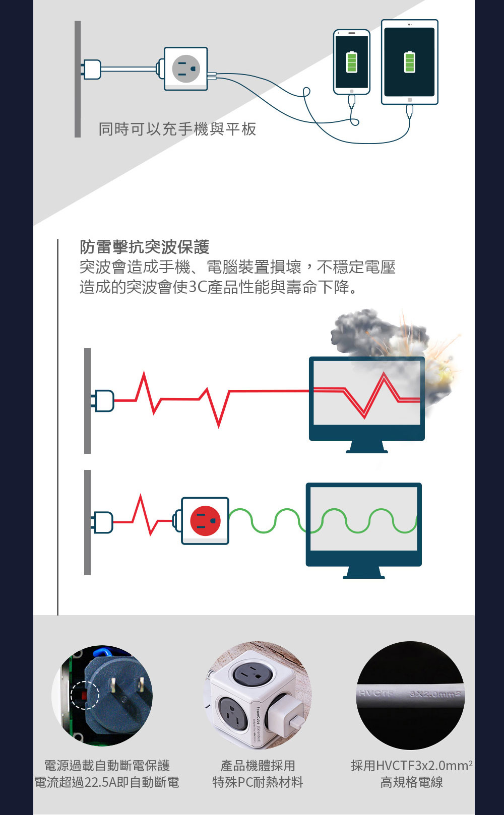 PowerCube【最新安規升級版】防雷抗突波款 擴充插座 (綠色)