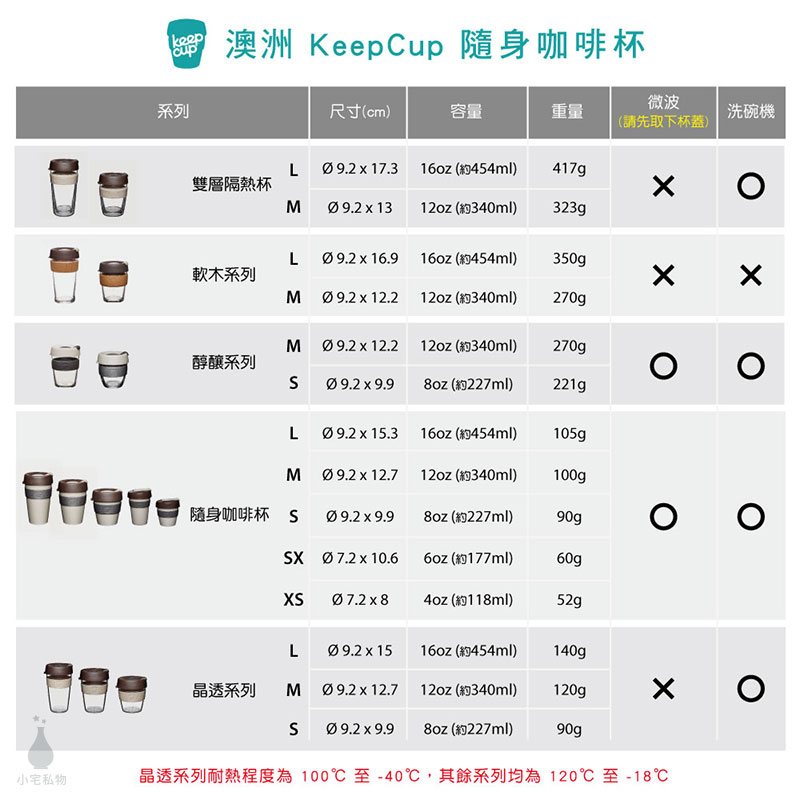 KeepCup_全系列規格說明－new_L