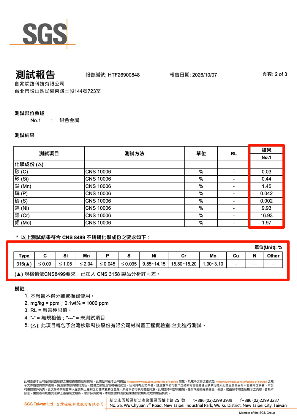 Ecopeaceful 316 不鏽鋼蓋 整片式墊圈款 SGS檢測報告