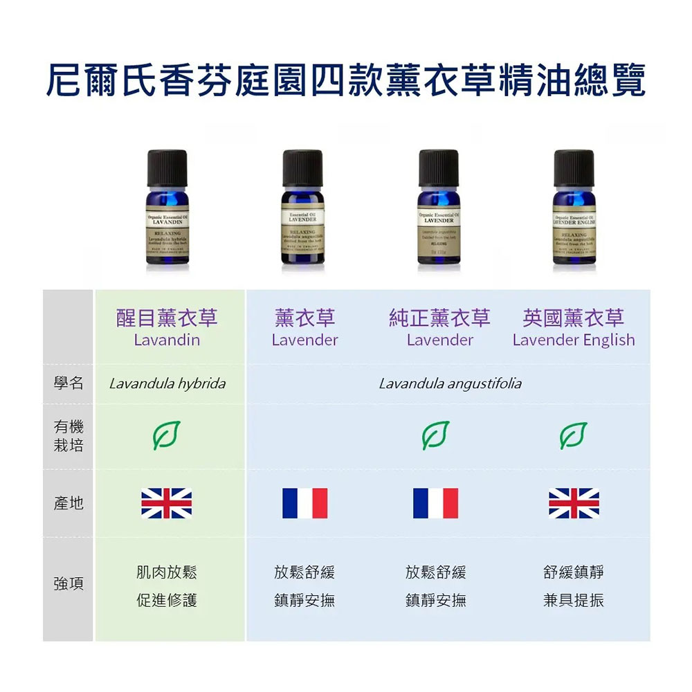 英國 Neal's Yard Remedies 薰衣草精油差異