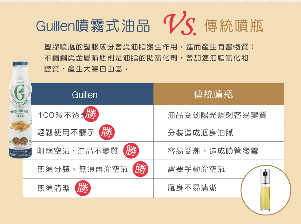 西班牙 Guillen 噴霧式特級冷壓初榨橄欖油 200ml