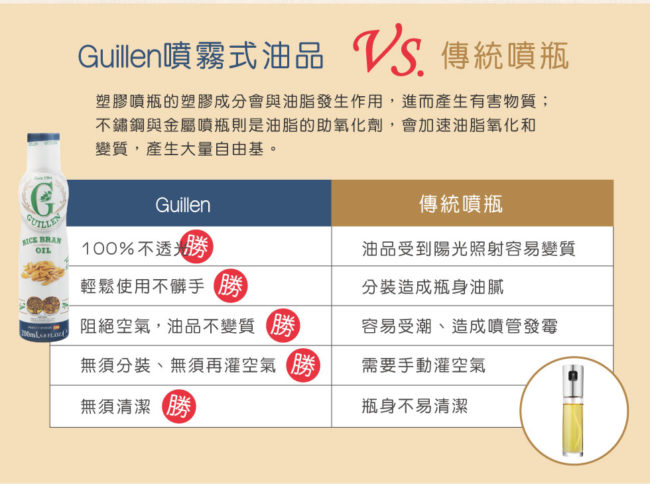 西班牙 Guillen 噴霧式玄米油 200ml