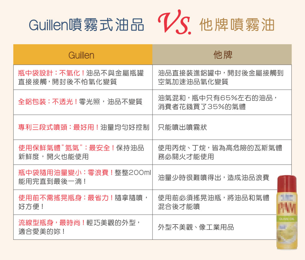 西班牙 Guillen 噴霧式特級冷壓初榨橄欖油 200ml