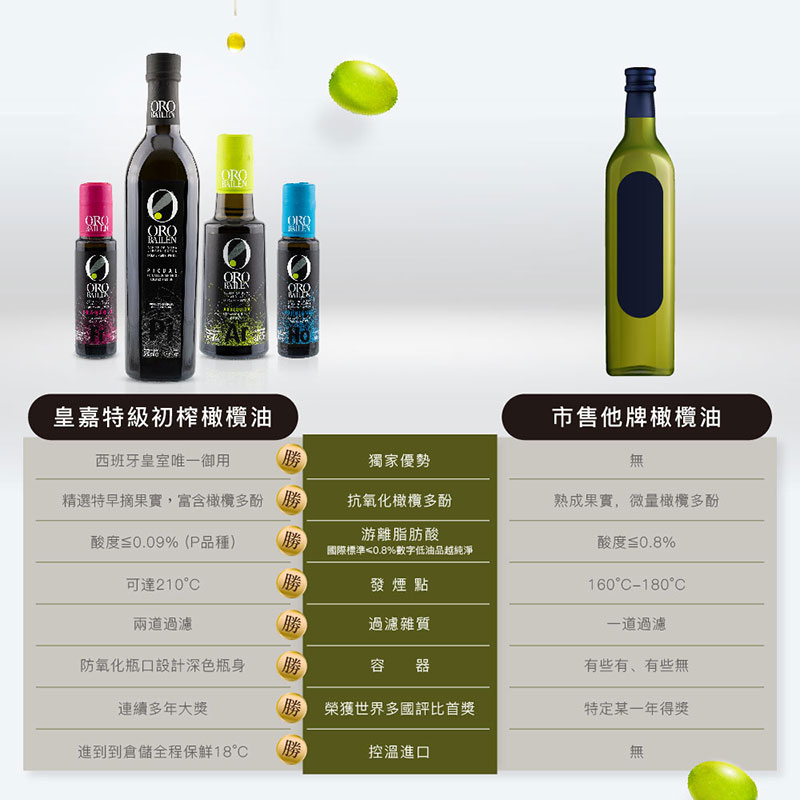 西班牙 ORO BAILEN 皇嘉 特級冷壓初榨橄欖油 (皇家級Picual) 250ml