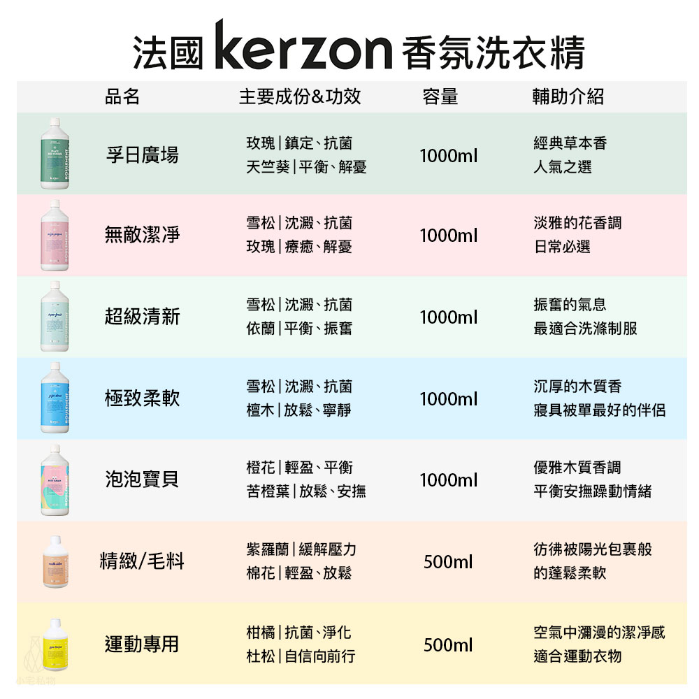 法國 KERZON 香氛洗衣精 運動衣物專用 (柑橘+杜松) 500ml