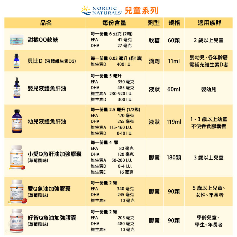 【雷射防偽】Nordic Naturals 北歐天然 貝比D (液體維生素D3滴劑) (Baby's Vitamin D3) 11ml