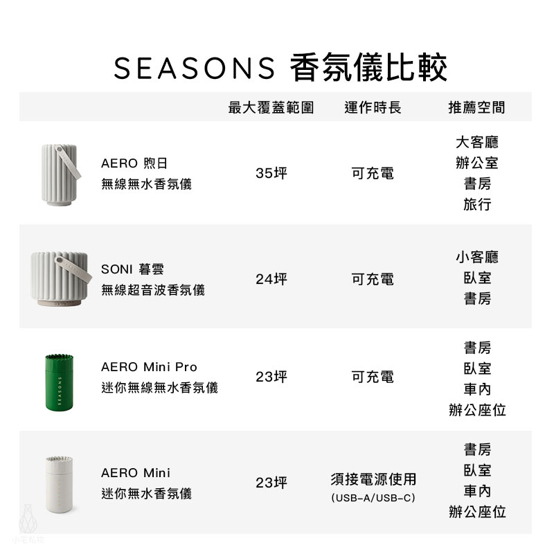 SEASONS 香氛儀 全系列比較表