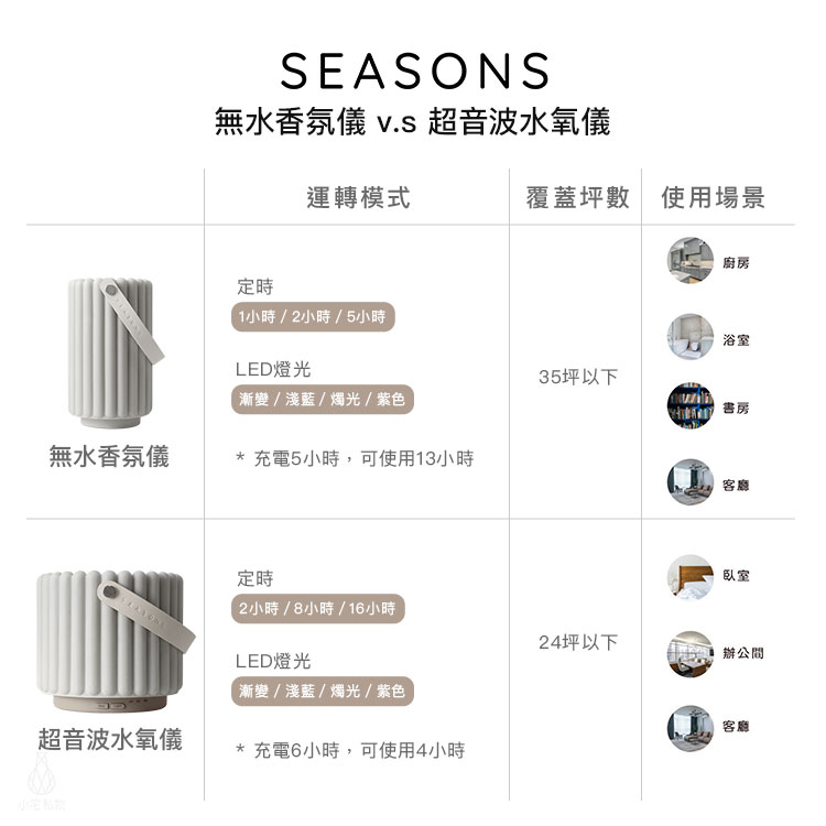 SEASONS_無水香氛儀vs超音波水氧儀