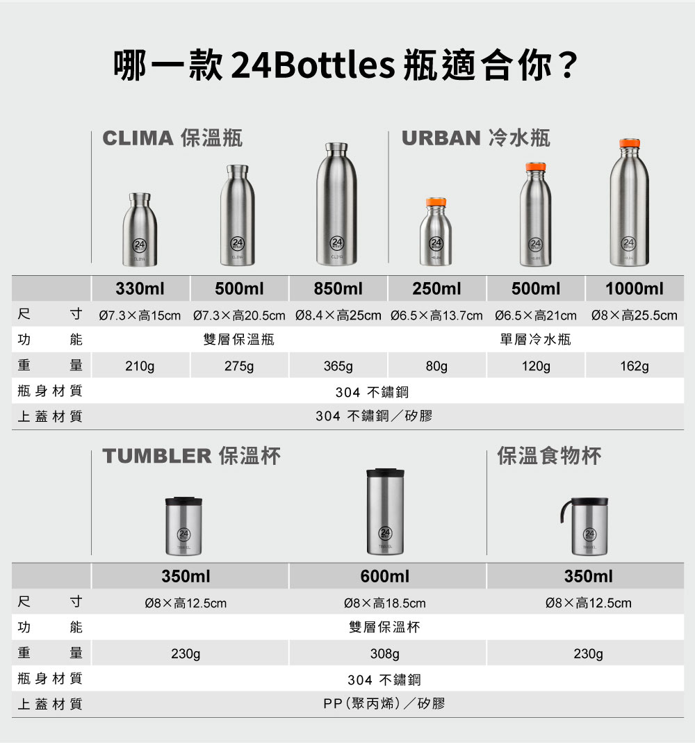 義大利 24Bottles 高耐磨輕量冷水瓶 500ml 