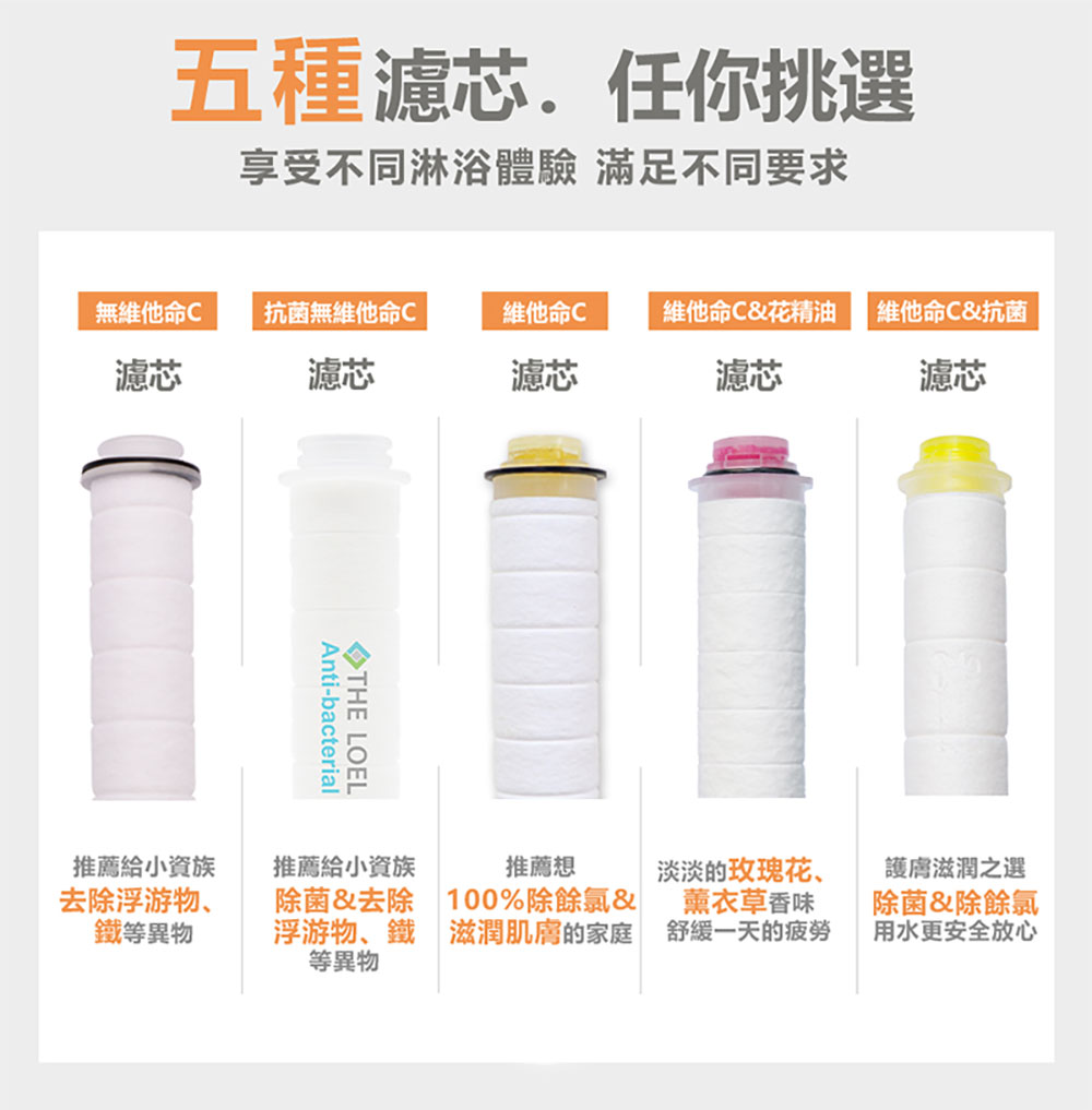 韓國製 THE LOEL 抗菌維他命C 蓮蓬頭濾水器 (6圈多洞升級版)