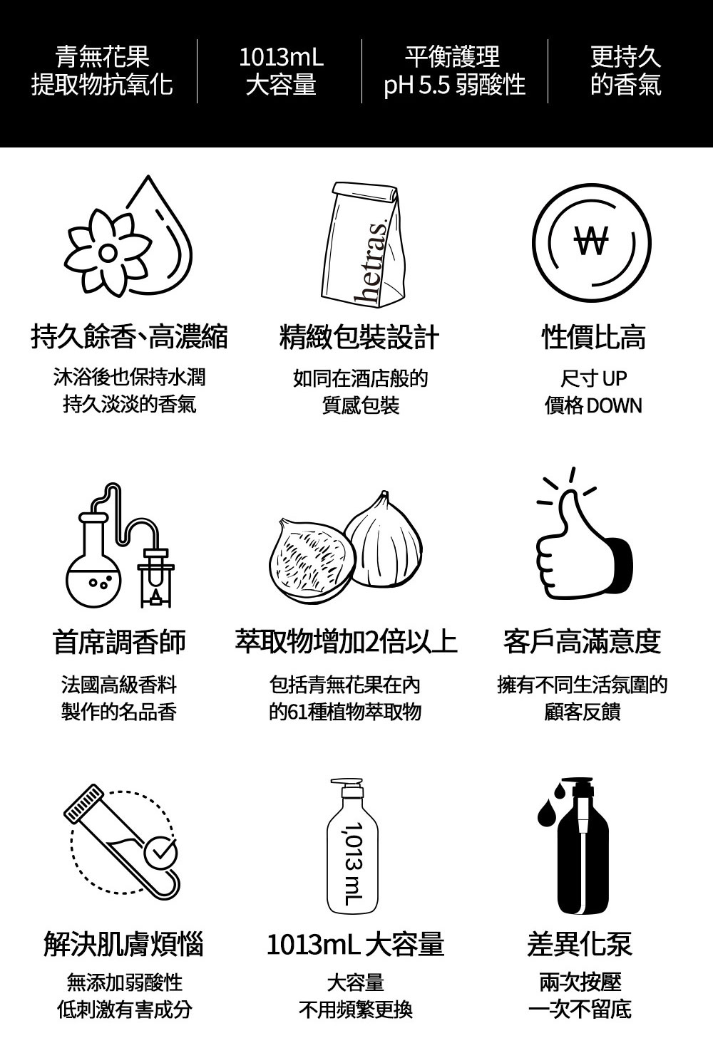 韓國 Hetras 飯店療癒沐浴乳 1013ml 