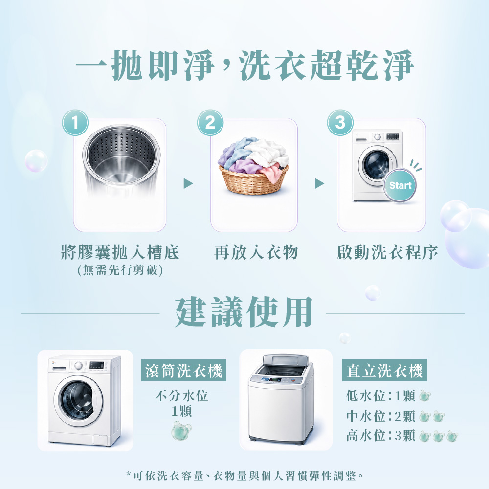 清淨海 純淨系列植萃酵素洗衣膠囊 2.0