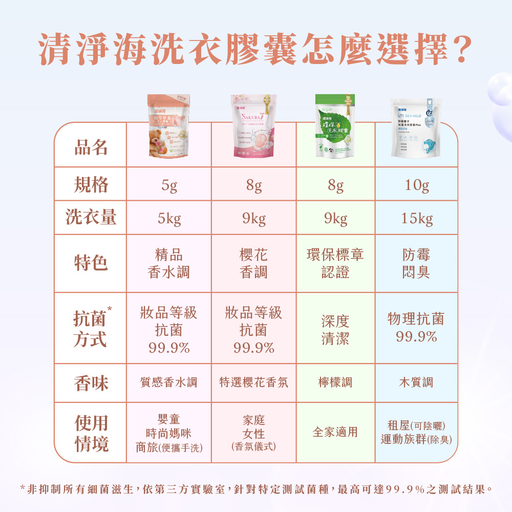 清淨海 純淨系列植萃酵素洗衣膠囊 2.0 爽身粉