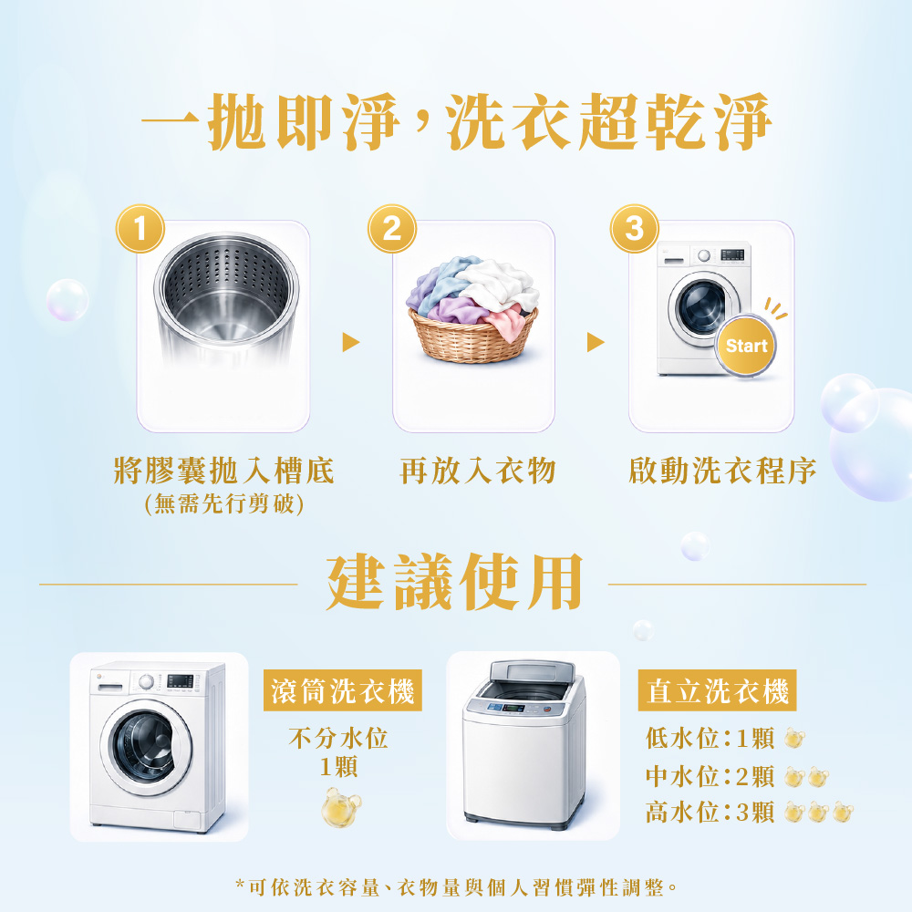清淨海 純淨系列植萃酵素洗衣膠囊 2.0