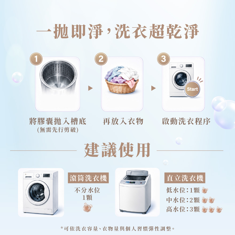 清淨海 純淨系列植萃酵素洗衣膠囊 2.0 迷迭沉木