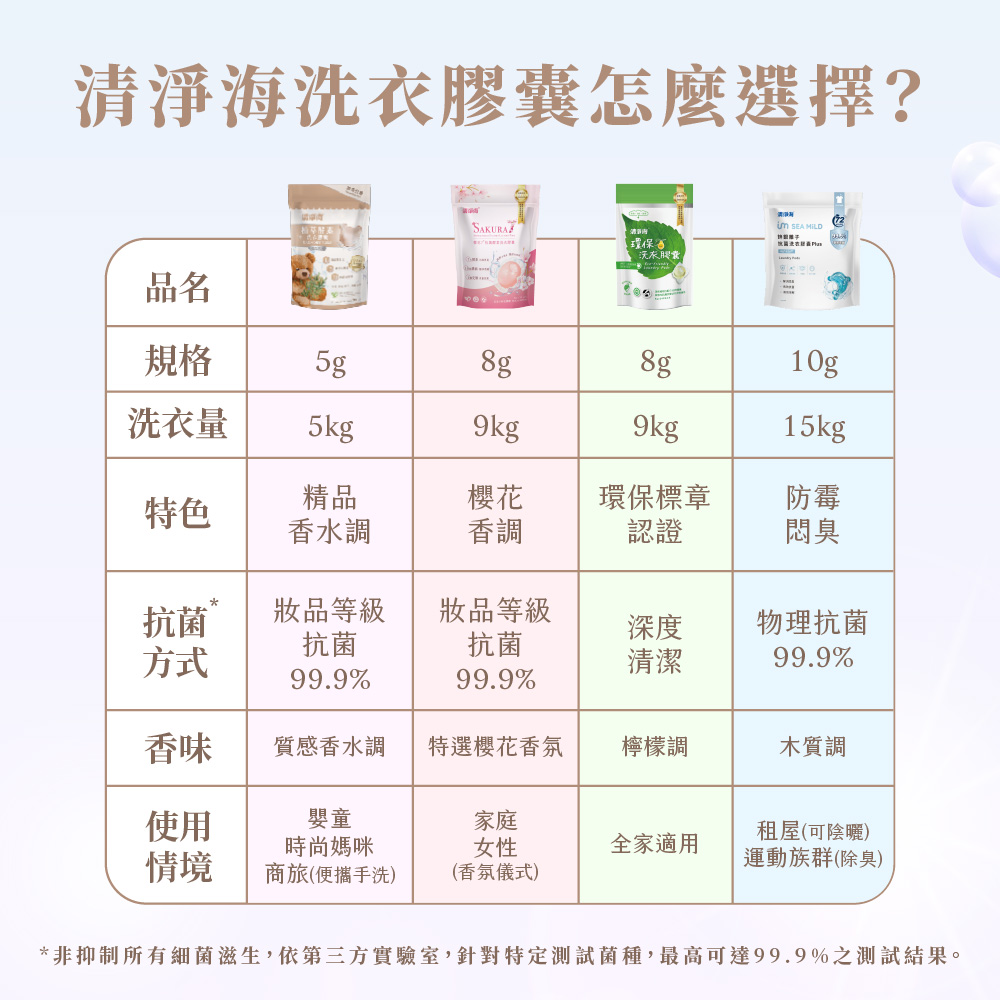 清淨海 純淨系列植萃酵素洗衣膠囊 2.0 迷迭沉木