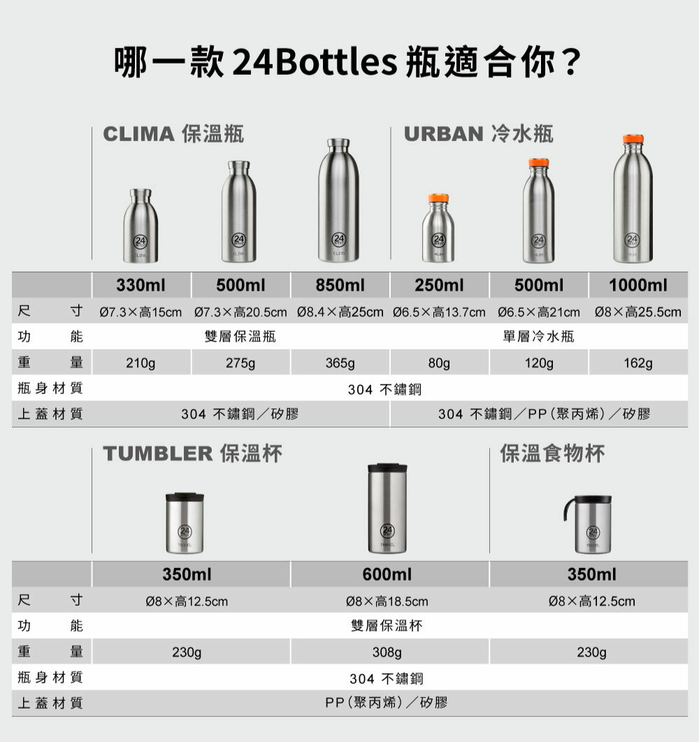 義大利 24Bottles 輕量吸嘴冷水瓶 500ml 