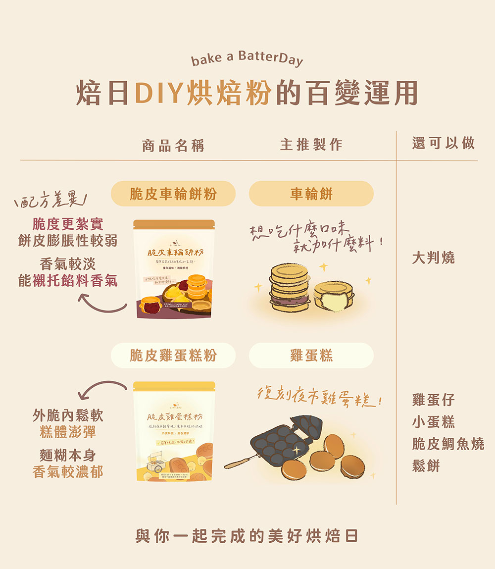 BatterDay 焙日 脆皮車輪餅粉 500g