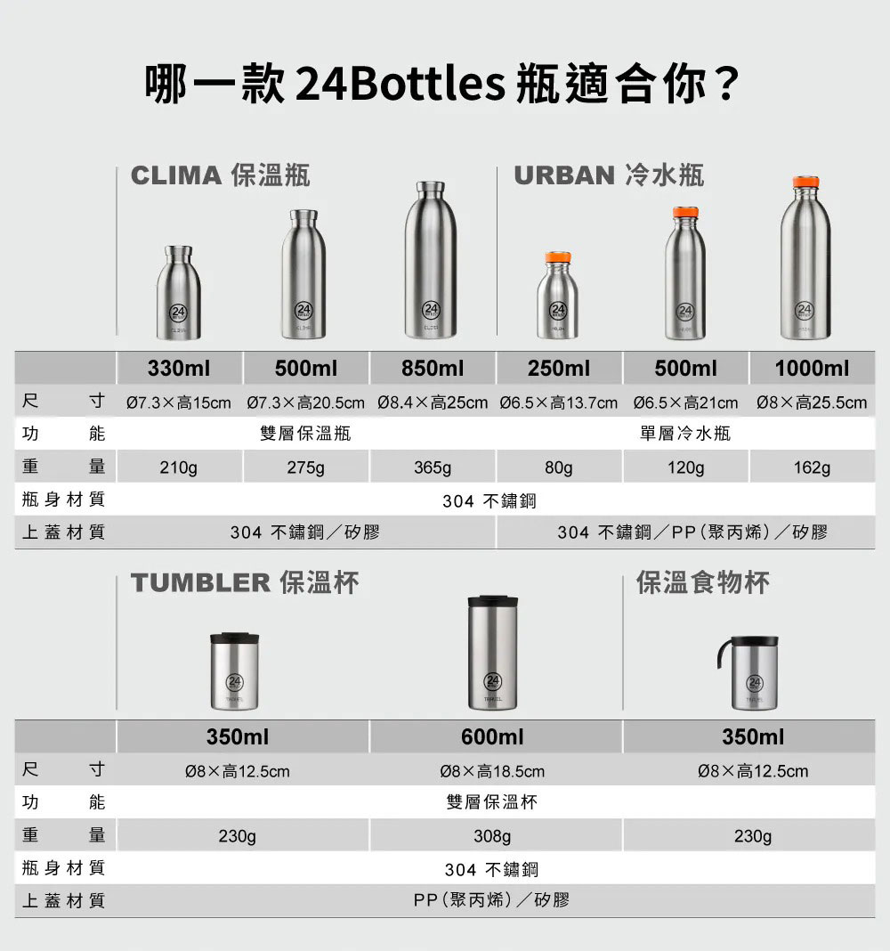 義大利 24Bottles