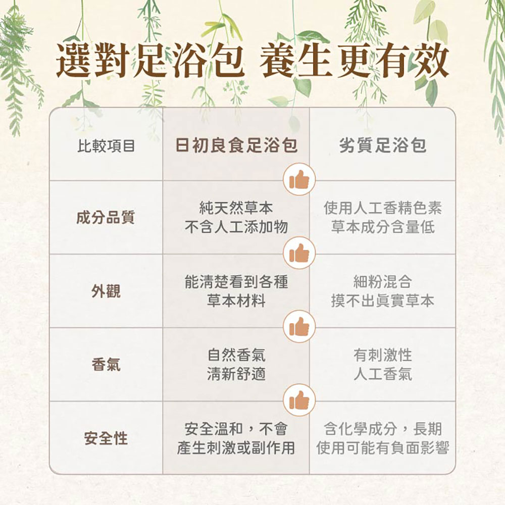 日初良食 台灣漢方足浴包 比較