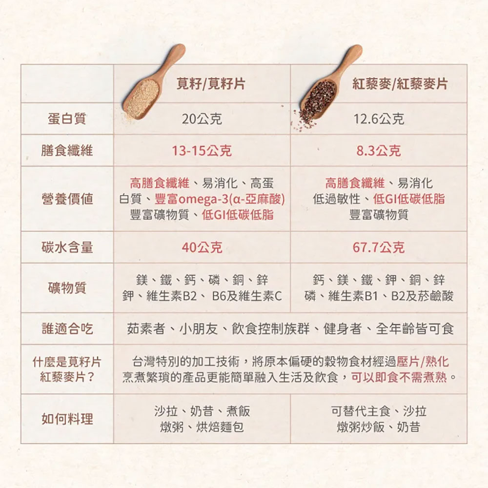 日初良食 高纖紅藜麥 300g (需烹煮)