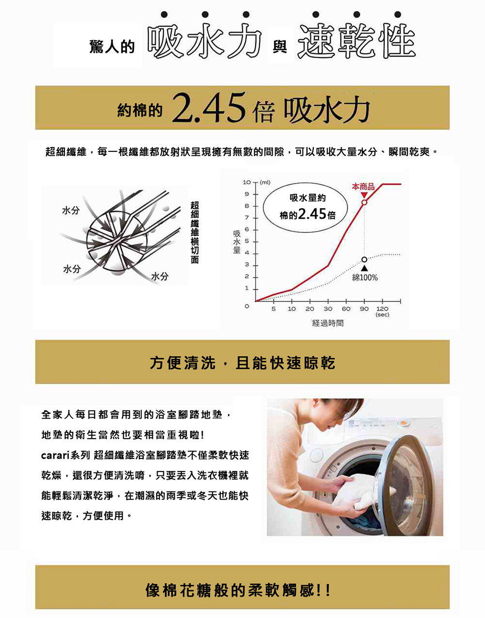 CB Japan carari系列 超細纖維浴室腳踏墊