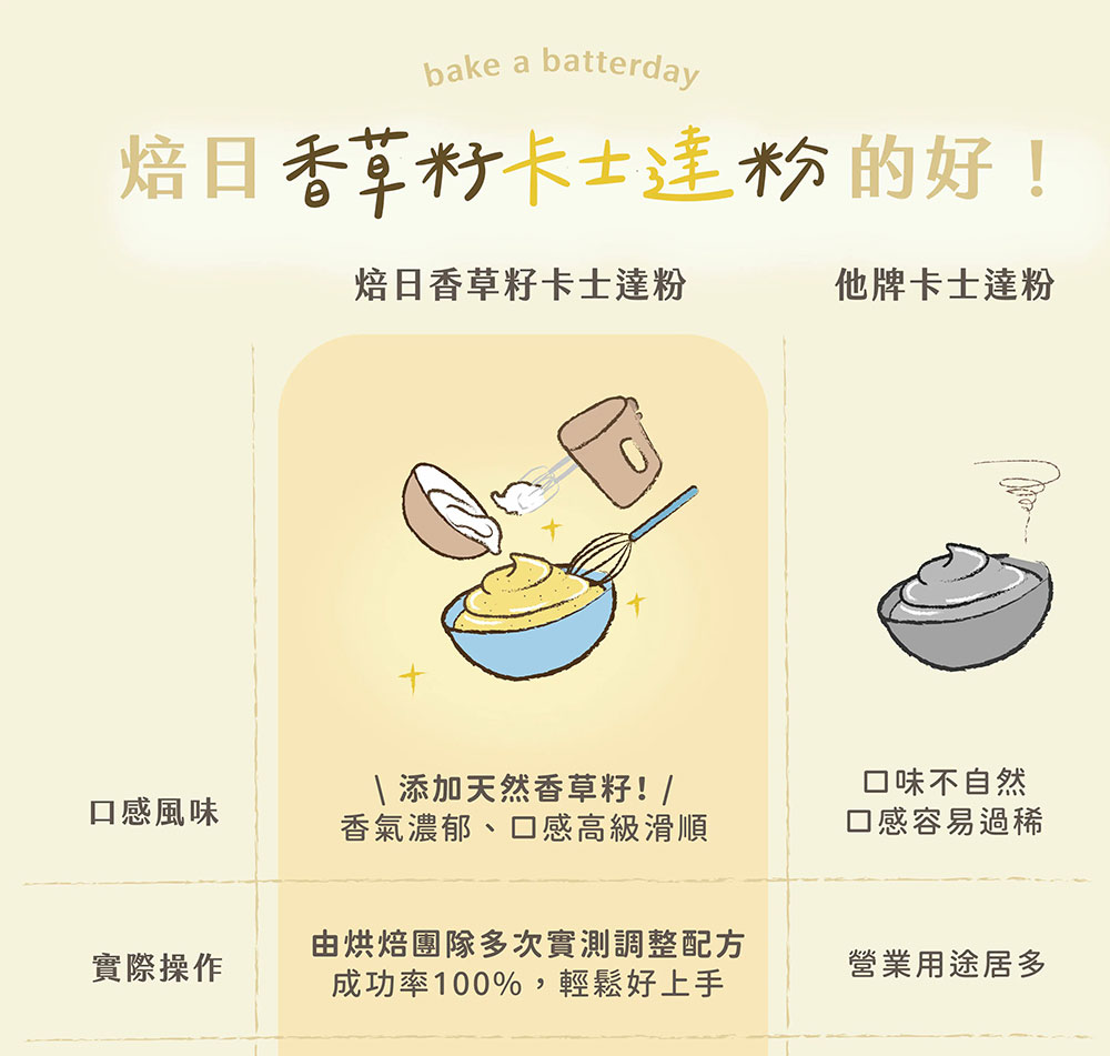 BatterDay 焙日 香草籽卡士達粉 500g