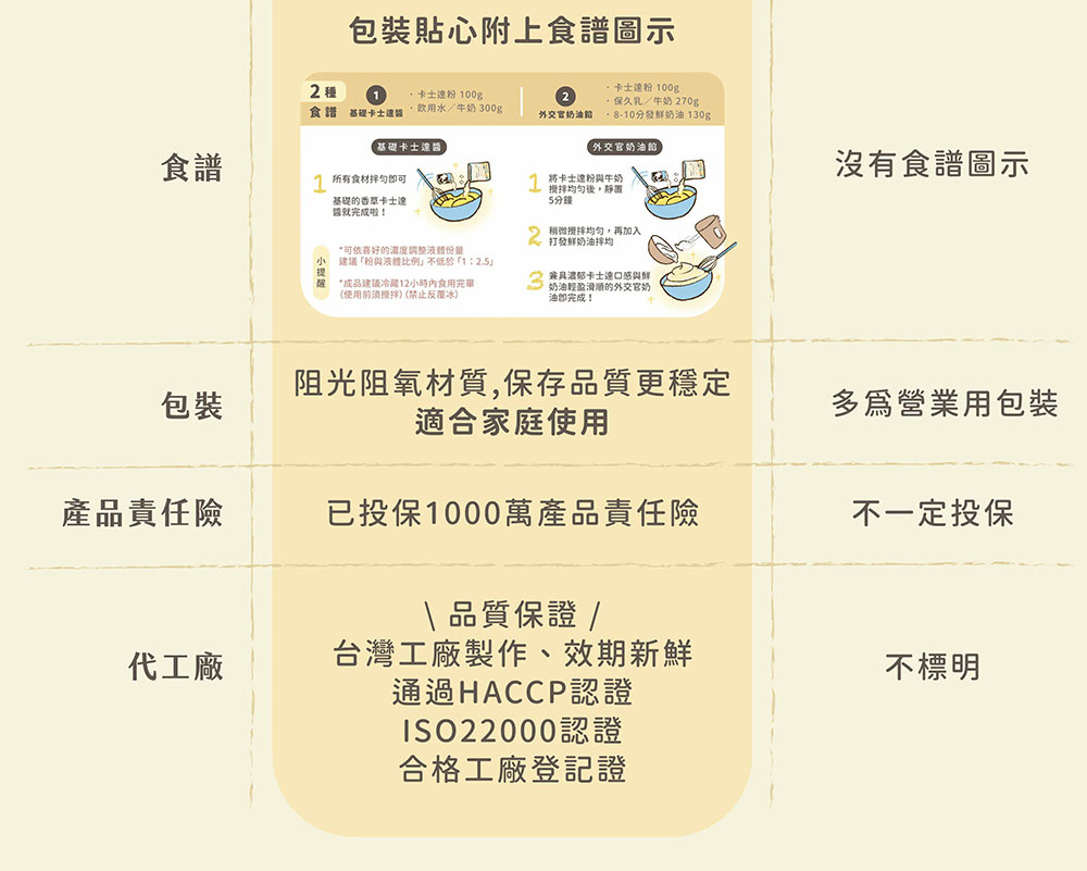 BatterDay 焙日 香草籽卡士達粉 500g