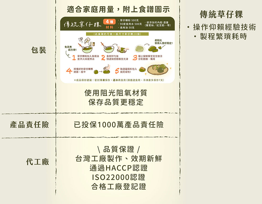 BatterDay 焙日 草仔粿粉 500g