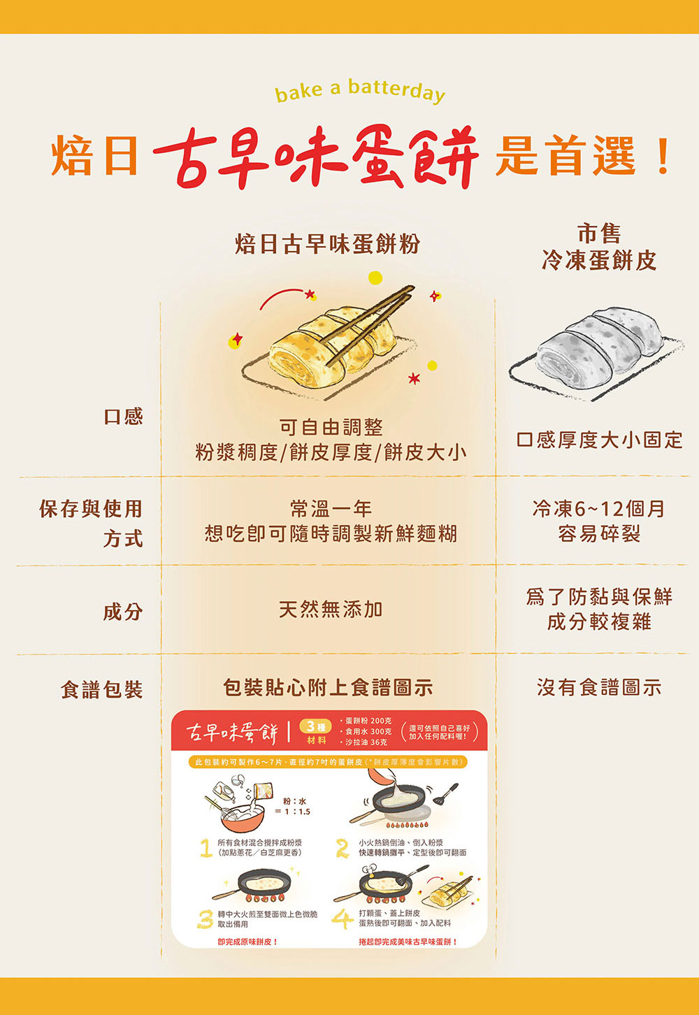 BatterDay 焙日 古早味蛋餅粉 200g
