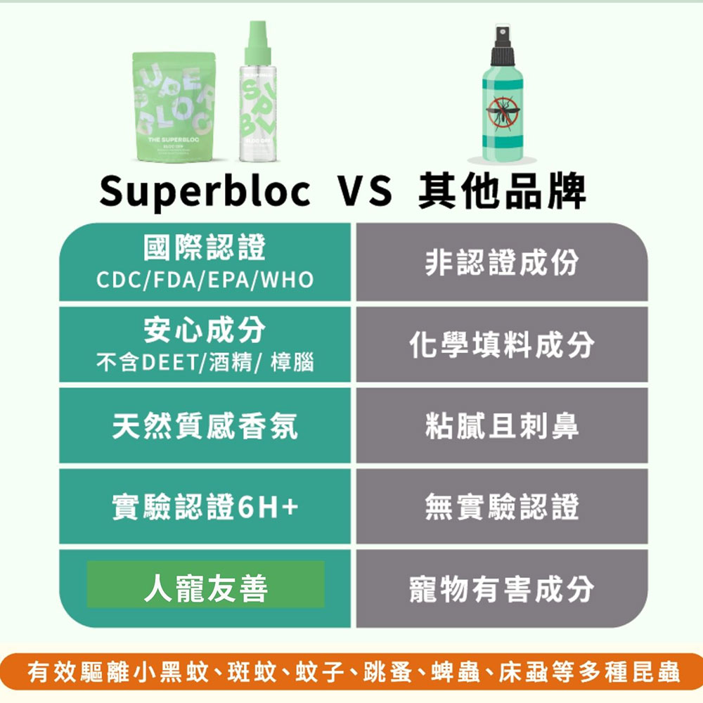 The Superbloc Bloc & Chill 涼感防蚊噴霧 80ml