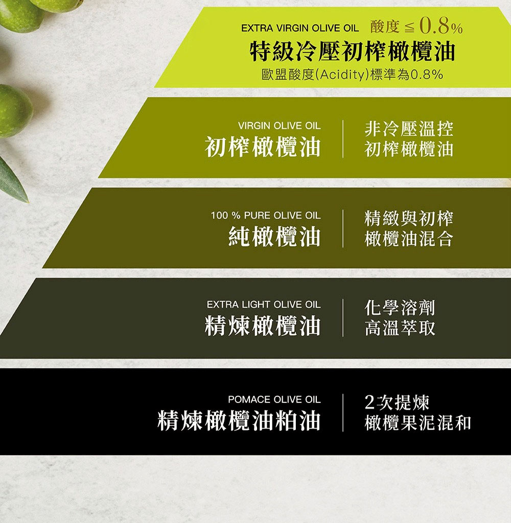 西班牙 Oro Bailen 皇嘉 有機特級冷壓初榨橄欖油【Picual皇家級】500ml