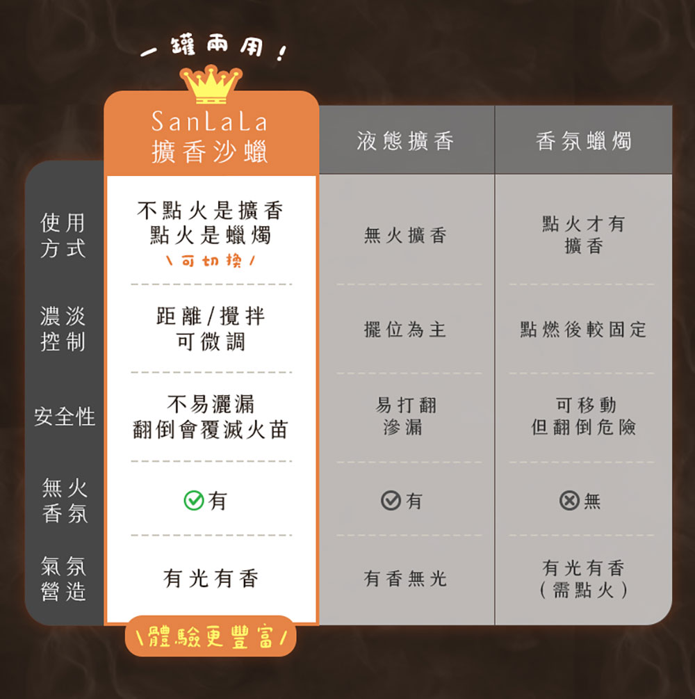 SanLaLa 商品介紹