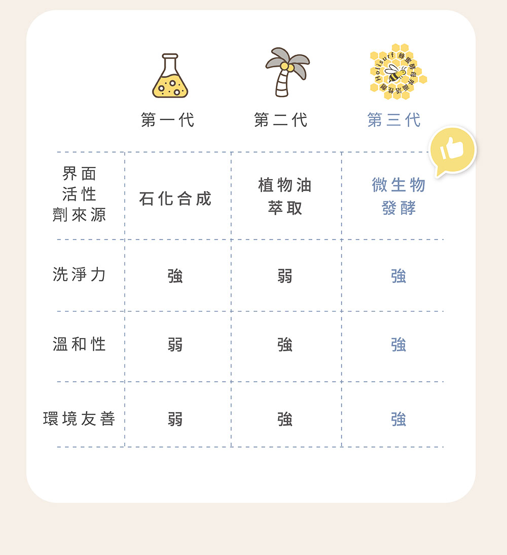 Vogito 好日照 Qube 奶嘴殺菌盒