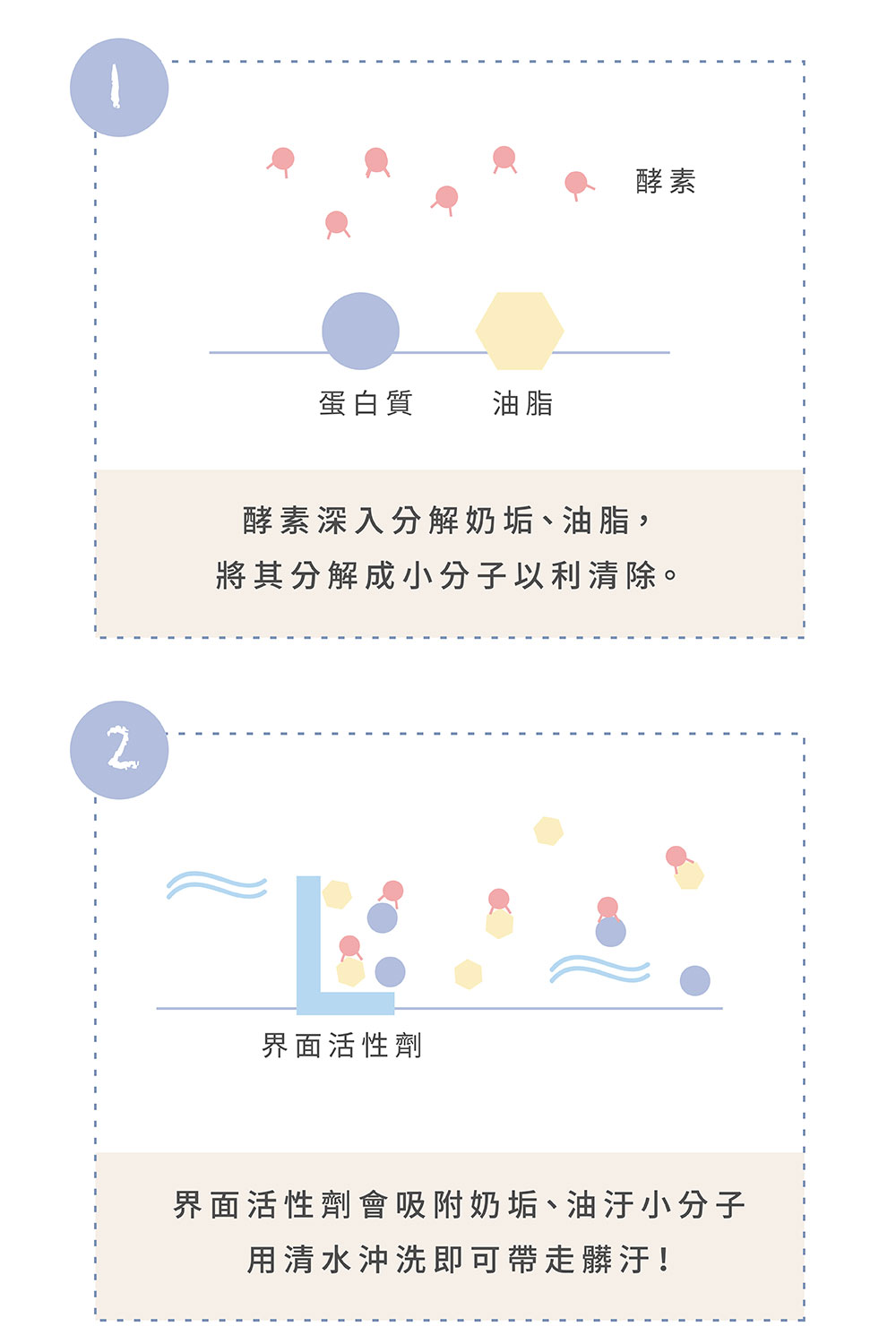 Vogito 好日照 Qube 奶嘴殺菌盒