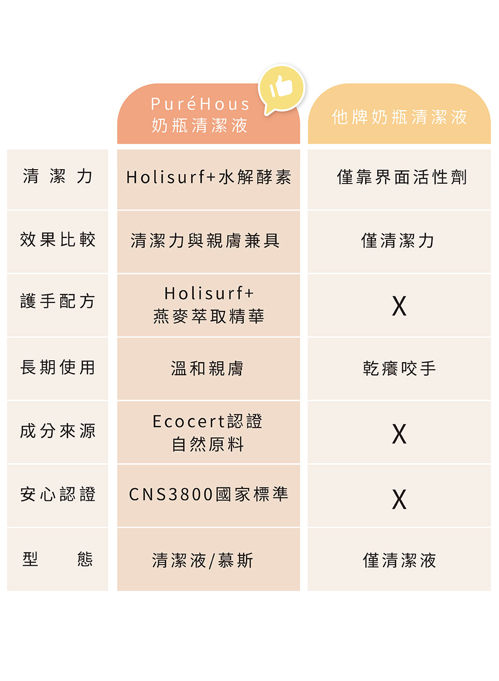 Puréhous 全效清潔噴霧