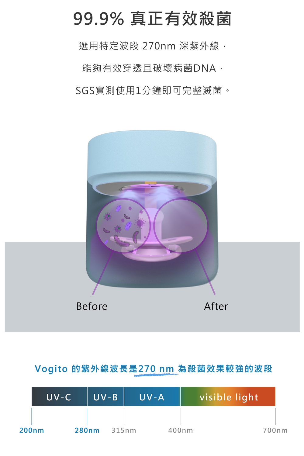 Vogito 好日照 Qube 奶嘴殺菌盒