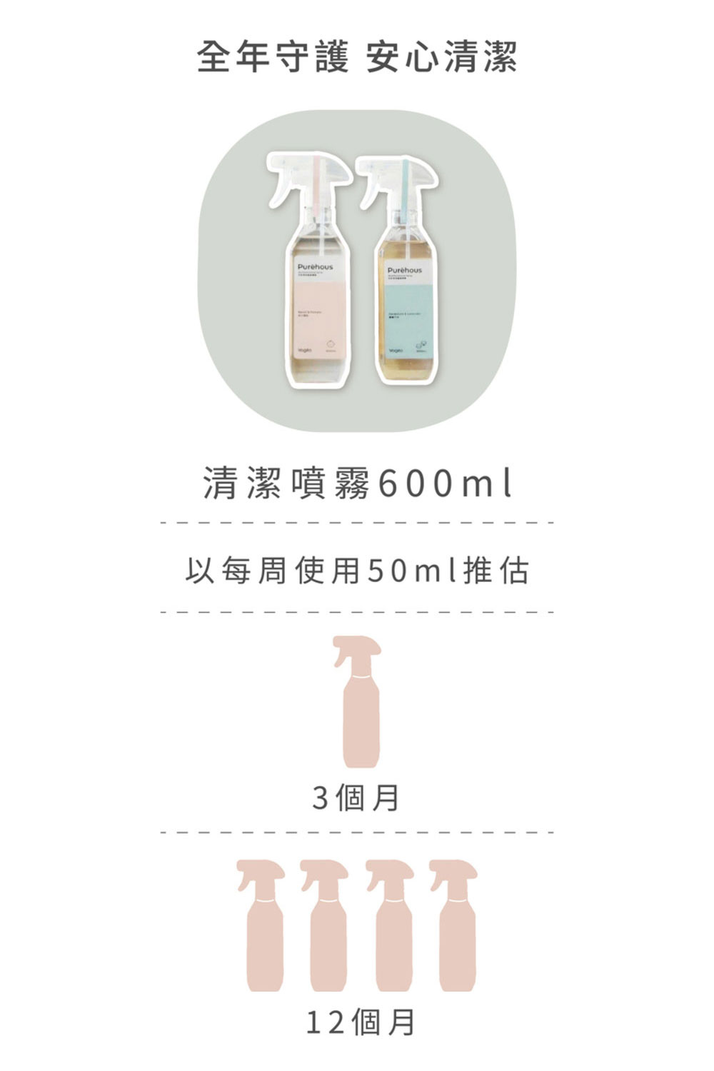 Vogito 好日照 Puréhous 全效去味清潔噴霧